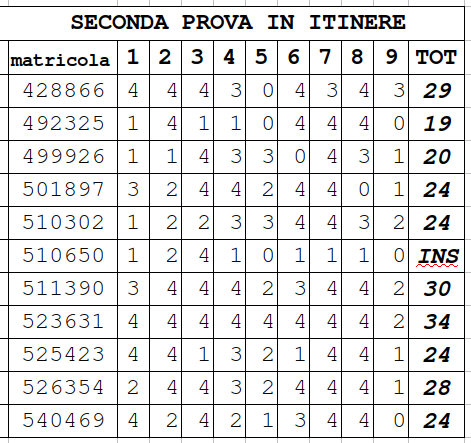 Seconda prova in Itinere