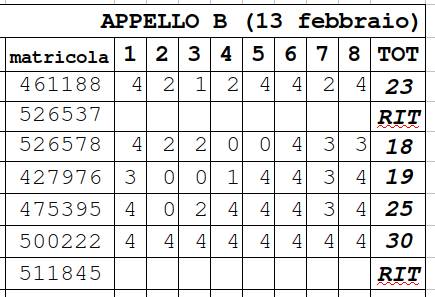 Appello B